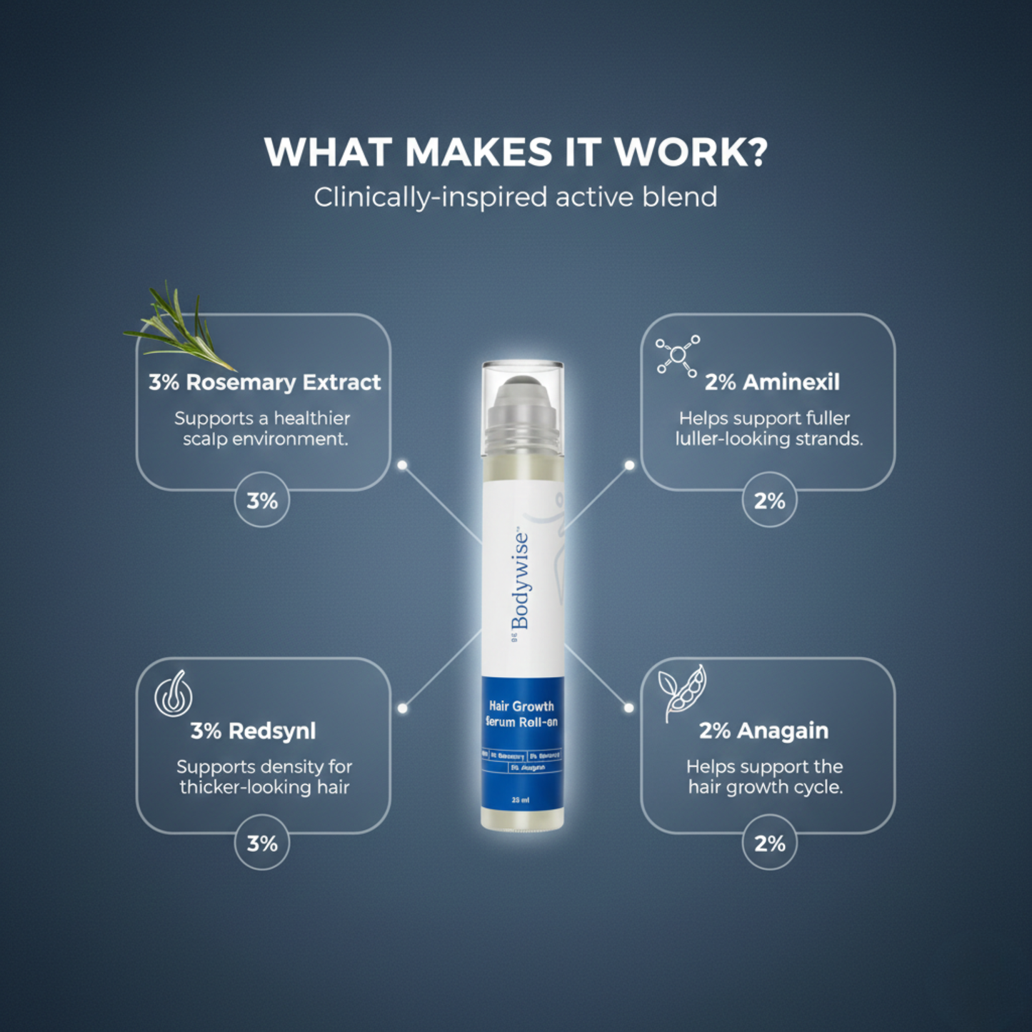 Flary™ Hair Growth Serum