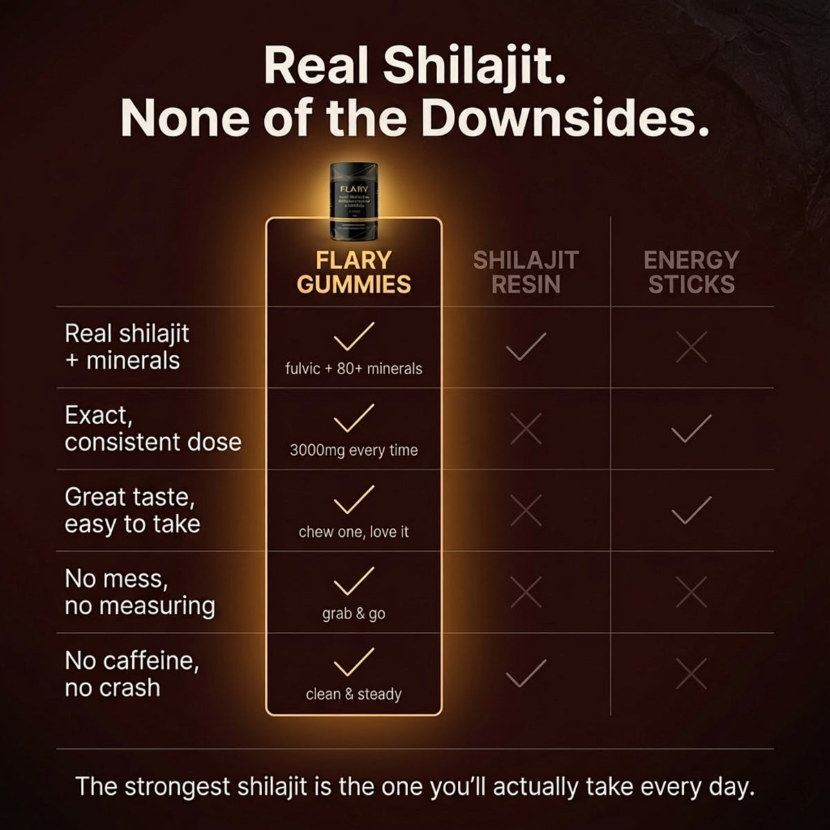 Himalayan Shilajit Gummies